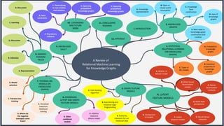 A Review of Relational Machine Learning(SRL) for Knowledge Graphs | PPT