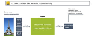 A Review of Relational Machine Learning(SRL) for Knowledge Graphs | PPT