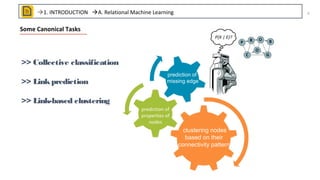 A Review of Relational Machine Learning(SRL) for Knowledge Graphs | PPT