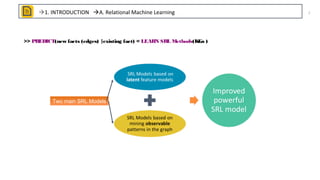 A Review of Relational Machine Learning(SRL) for Knowledge Graphs | PPT