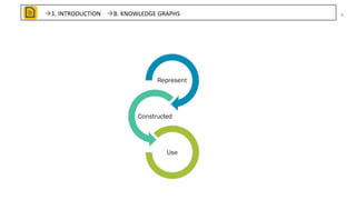 A Review of Relational Machine Learning(SRL) for Knowledge Graphs | PPT