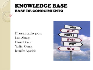 KNOWLEDGE BASE BASE DE CONOCIMIENTO Presentado por: Luis Abrego David Denis Yadira Olmos Jennifer Aparicio 