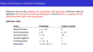 Proof Rules Knowledge_base_and_inference_rules (2).pptx