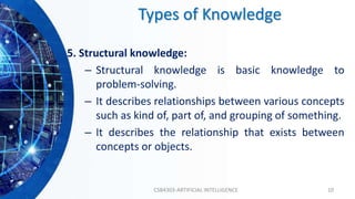 Knowledge Base and Representation.pptx