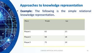 Knowledge Base and Representation.pptx