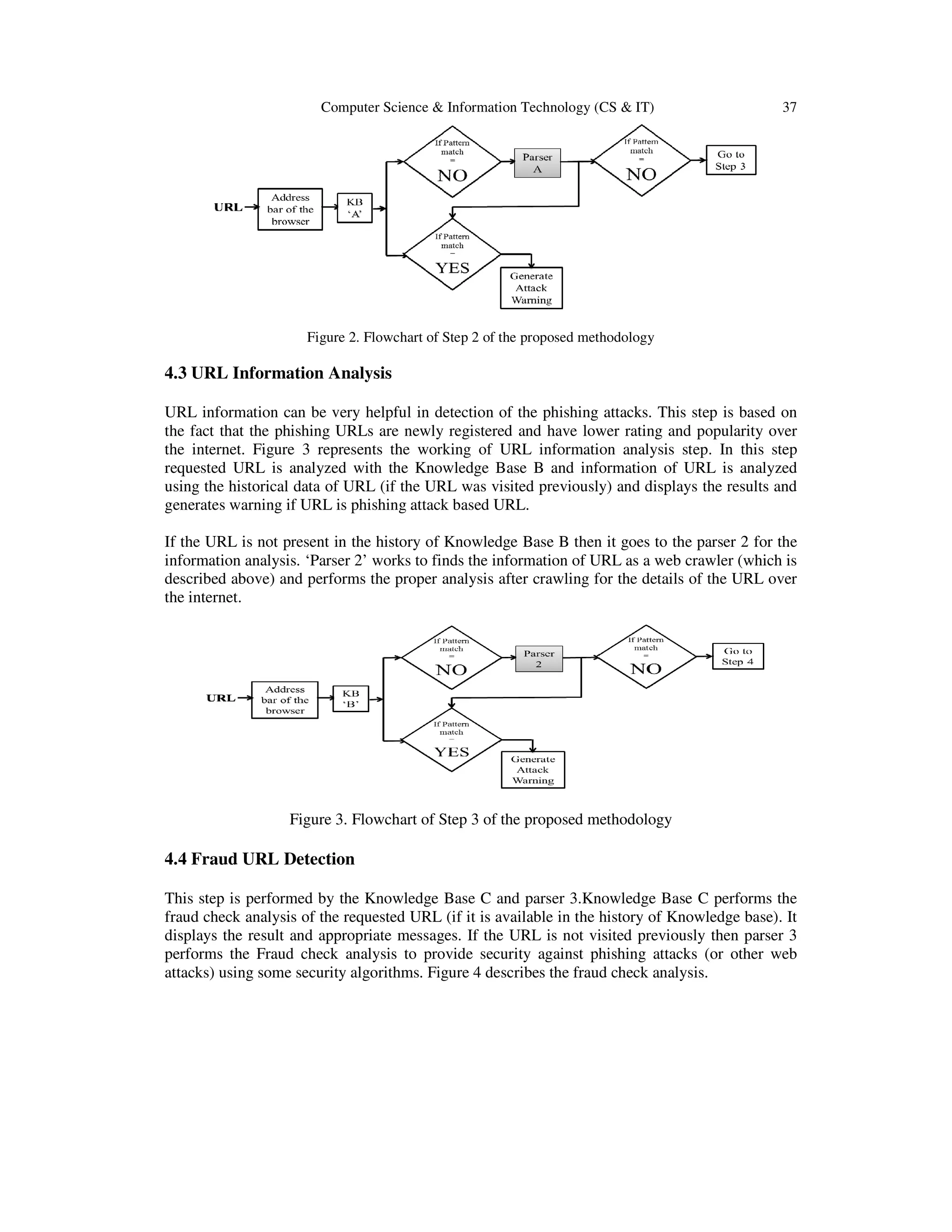 Computer Science & Information Technology (CS & IT) 37
Figure 2. Flowchart of Step 2 of the proposed methodology
4.3 URL Information Analysis
URL information can be very helpful in detection of the phishing attacks. This step is based on
the fact that the phishing URLs are newly registered and have lower rating and popularity over
the internet. Figure 3 represents the working of URL information analysis step. In this step
requested URL is analyzed with the Knowledge Base B and information of URL is analyzed
using the historical data of URL (if the URL was visited previously) and displays the results and
generates warning if URL is phishing attack based URL.
If the URL is not present in the history of Knowledge Base B then it goes to the parser 2 for the
information analysis. ‘Parser 2’ works to finds the information of URL as a web crawler (which is
described above) and performs the proper analysis after crawling for the details of the URL over
the internet.
Figure 3. Flowchart of Step 3 of the proposed methodology
4.4 Fraud URL Detection
This step is performed by the Knowledge Base C and parser 3.Knowledge Base C performs the
fraud check analysis of the requested URL (if it is available in the history of Knowledge base). It
displays the result and appropriate messages. If the URL is not visited previously then parser 3
performs the Fraud check analysis to provide security against phishing attacks (or other web
attacks) using some security algorithms. Figure 4 describes the fraud check analysis.
 