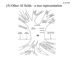 Knowledge-based Systems | PPT