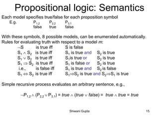 Propositional logic: Semantics
Each model specifies true/false for each proposition symbol
E.g. P1,2 P2,2 P3,1
false true false
With these symbols, 8 possible models, can be enumerated automatically.
Rules for evaluating truth with respect to a model m:
S is true iff S is false
S1  S2 is true iff S1 is true and S2 is true
S1  S2 is true iff S1is true or S2 is true
S1  S2 is true iff S1 is false or S2 is true
i.e., is false iff S1 is true and S2 is false
S1  S2 is true iff S1S2 is true and S2S1 is true
Simple recursive process evaluates an arbitrary sentence, e.g.,
P1,2  (P2,2  P3,1) = true  (true  false) = true  true = true
Shiwani Gupta 15
 