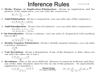 Inference Rules
Shiwani Gupta 19
 