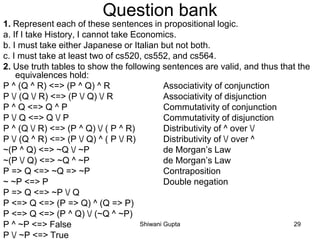 Question bank
1. Represent each of these sentences in propositional logic.
a. If I take History, I cannot take Economics.
b. I must take either Japanese or Italian but not both.
c. I must take at least two of cs520, cs552, and cs564.
2. Use truth tables to show the following sentences are valid, and thus that the
equivalences hold:
P ^ (Q ^ R) <=> (P ^ Q) ^ R Associativity of conjunction
P / (Q / R) <=> (P / Q) / R Associativity of disjunction
P ^ Q <=> Q ^ P Commutativity of conjunction
P / Q <=> Q / P Commutativity of disjunction
P ^ (Q / R) <=> (P ^ Q) / ( P ^ R) Distributivity of ^ over /
P / (Q ^ R) <=> (P / Q) ^ ( P / R) Distributivity of / over ^
~(P ^ Q) <=> ~Q / ~P de Morgan’s Law
~(P / Q) <=> ~Q ^ ~P de Morgan’s Law
P => Q <=> ~Q => ~P Contraposition
~ ~P <=> P Double negation
P => Q <=> ~P / Q
P <=> Q <=> (P => Q) ^ (Q => P)
P <=> Q <=> (P ^ Q) / (~Q ^ ~P)
P ^ ~P <=> False
P / ~P <=> True
Shiwani Gupta 29
 