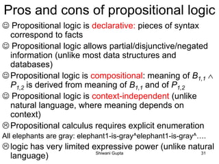 Pros and cons of propositional logic
☺ Propositional logic is declarative: pieces of syntax
correspond to facts
☺ Propositional logic allows partial/disjunctive/negated
information (unlike most data structures and
databases)
☺Propositional logic is compositional: meaning of B1,1 
P1,2 is derived from meaning of B1,1 and of P1,2
☺ Propositional logic is context-independent (unlike
natural language, where meaning depends on
context)
Propositional calculus requires explicit enumeration
All elephants are gray: elephant1-is-gray^elephant1-is-gray^….
logic has very limited expressive power (unlike natural
language) Shiwani Gupta 31
 