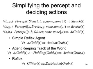 Simplifying the percept and
deciding actions
• Simple Reflex Agent
• Agent Keeping Track of the World
• Reflex
)()],,,,,([,,
)()],,,,,([,,
)()],,,,,([,,
tAtGoldtnonenoneGlitterbsPercepttbs
tBreezetnonenonegBreezesPercepttgs
tStenchtnonenonegbStenchPercepttgb



),()( tGrabActiontAtGoldt 
),(),()( tGrabActiontGoldHoldingtAtGoldt 
),()( tGrabBestActiontGlittert  Shiwani Gupta 50
 