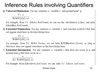 Inference Rules involving Quantifiers
Shiwani Gupta 53
 