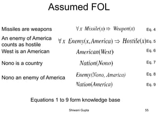 Assumed FOL
Missiles are weapons
An enemy of America
counts as hostile
West is an American
Nono is a country
Nono an enemy of America
Eq. 4
Eq. 5
Eq. 6
Eq. 7
Eq. 9
Eq. 8
Equations 1 to 9 form knowledge base
Shiwani Gupta 55
 