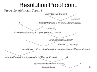 Resolution Proof cont.
Prove: hate(Marcus, Caesar)
hate(Marcus, Caesar)
Roman(Marcus) V loyalto(Marcus,Caesar)
Marcus/x2
5
3
2
7
1
4
8
Marcus/x1
Pompeian(Marcus) V loyalto(Marcus,Caesar)
loyalto(Marcus,Caesar)
Marcus/x4, Caesar/y1
man(Marcus) V  ruler(Caesar) V  tryassassinate(Marcus, Caesar)
 ruler(Caesar) V  tryassassinate(Marcus, Caesar)
 tryassassinate(Marcus, Caesar)
Shiwani Gupta 71
 