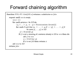 Forward chaining algorithm
Shiwani Gupta 81
 