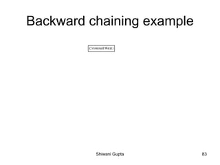 Backward chaining example
Shiwani Gupta 83
 