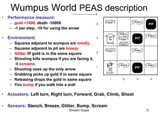 Wumpus World PEAS description
• Performance measure:
– gold +1000, death -10000
– -1 per step, -10 for using the arrow
• Environment:
– Squares adjacent to wumpus are smelly
– Squares adjacent to pit are breezy
– Glitter iff gold is in the same square
– Shooting kills wumpus if you are facing it,
it screams
– Shooting uses up the only arrow
– Grabbing picks up gold if in same square
– Releasing drops the gold in same square
– You bump if you walk into a wall
• Actuators: Left turn, Right turn, Forward, Grab, Climb, Shoot
• Sensors: Stench, Breeze, Glitter, Bump, Scream
Shiwani Gupta 8
 