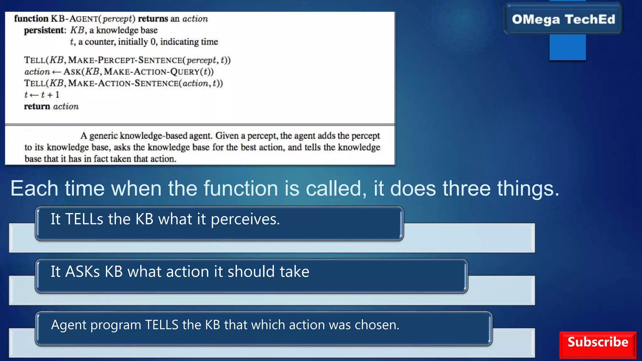 Each time when the function is called, it does three things.
It TELLs the KB what it perceives.
It ASKs KB what action it should take
Agent program TELLS the KB that which action was chosen.
Subscribe
 