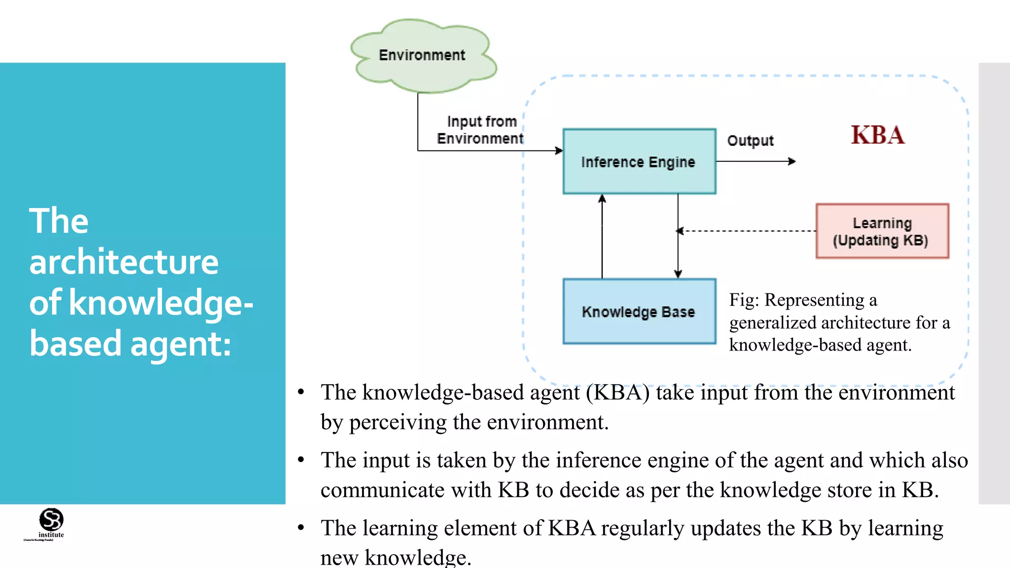 (CentreforKnowledgeTransfer)
institute
The
architecture
of knowledge-
based agent:
• The knowledge-based agent (KBA) take input from the environment
by perceiving the environment.
• The input is taken by the inference engine of the agent and which also
communicate with KB to decide as per the knowledge store in KB.
• The learning element of KBA regularly updates the KB by learning
new knowledge.
Fig: Representing a
generalized architecture for a
knowledge-based agent.
 
