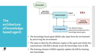 Knowledge based agents | PPT