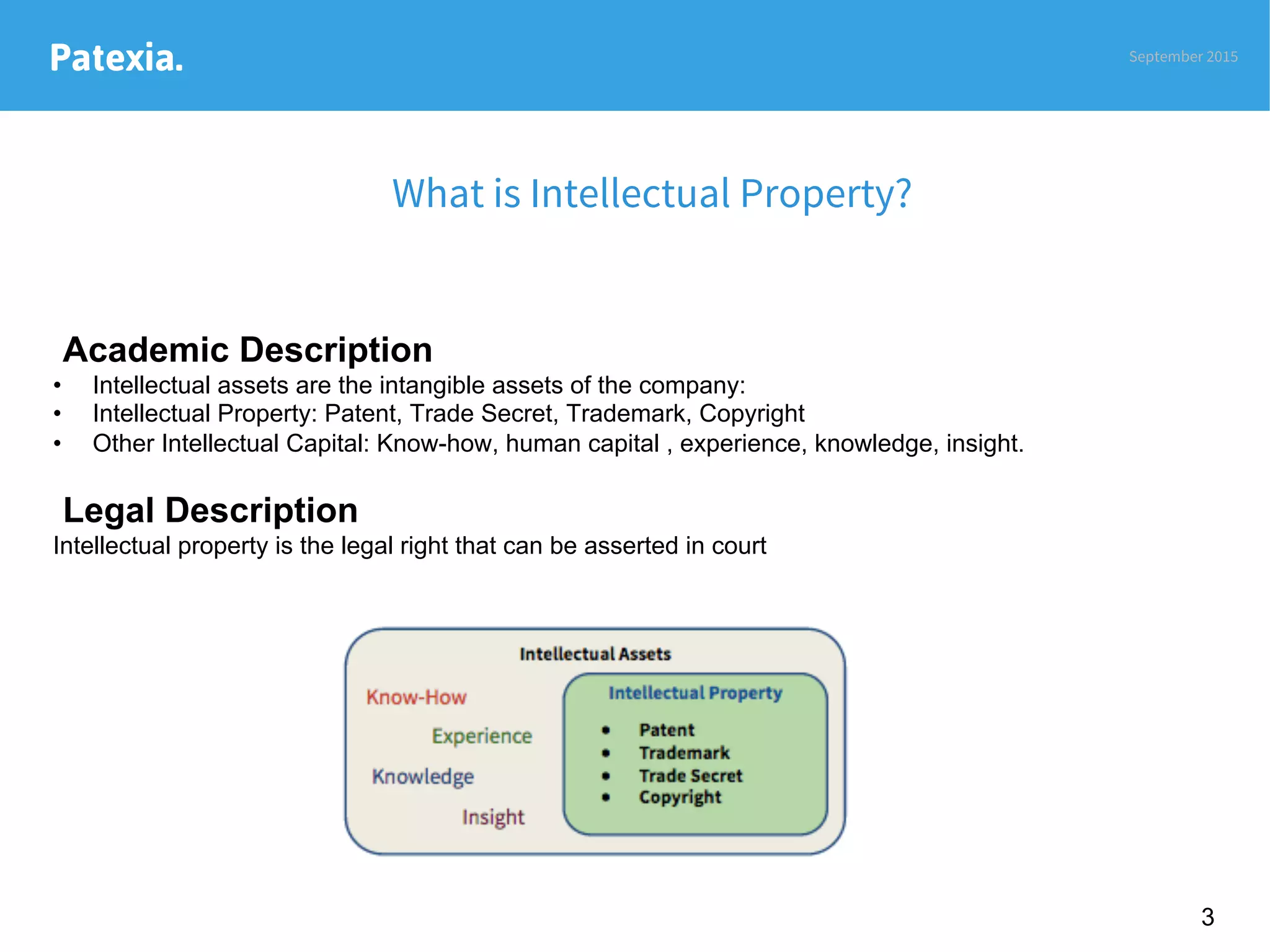 Patexia. September 2015
What is Intellectual Property?

3
Academic Description
•  Intellectual assets are the intangible assets of the company:
•  Intellectual Property: Patent, Trade Secret, Trademark, Copyright
•  Other Intellectual Capital: Know-how, human capital , experience, knowledge, insight.
Legal Description
Intellectual property is the legal right that can be asserted in court
 
