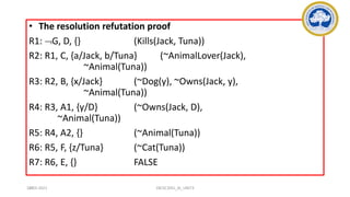 105
• The resolution refutation proof
R1: G, D, {} (Kills(Jack, Tuna))
R2: R1, C, {a/Jack, b/Tuna} (~AnimalLover(Jack),
~Animal(Tuna))
R3: R2, B, {x/Jack} (~Dog(y), ~Owns(Jack, y),
~Animal(Tuna))
R4: R3, A1, {y/D} (~Owns(Jack, D),
~Animal(Tuna))
R5: R4, A2, {} (~Animal(Tuna))
R6: R5, F, {z/Tuna} (~Cat(Tuna))
R7: R6, E, {} FALSE
17-03-2021 18CSC305J_AI_UNIT3
 