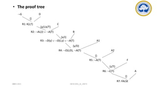 106
• The proof tree
G D
C
B
A1
A2
F
A
R1: K(J,T)
R2: AL(J)  A(T)
R3: D(y)  O(J,y)  A(T)
R4: O(J,D), A(T)
R5: A(T)
R6: C(T)
R7: FALSE
{}
{a/J,b/T}
{x/J}
{y/D}
{}
{z/T}
{}
17-03-2021 18CSC305J_AI_UNIT3
 
