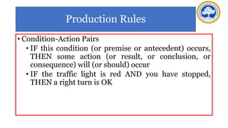 Production Rules
• Condition-Action Pairs
• IF this condition (or premise or antecedent) occurs,
THEN some action (or result, or conclusion, or
consequence) will (or should) occur
• IF the traffic light is red AND you have stopped,
THEN a right turn is OK
 