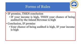 Forms of Rules
• IF premise, THEN conclusion
• IF your income is high, THEN your chance of being
audited by the Inland Revenue is high
• Conclusion, IF premise
• Your chance of being audited is high, IF your income
is high
 
