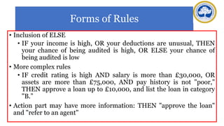 Forms of Rules
• Inclusion of ELSE
• IF your income is high, OR your deductions are unusual, THEN
your chance of being audited is high, OR ELSE your chance of
being audited is low
• More complex rules
• IF credit rating is high AND salary is more than £30,000, OR
assets are more than £75,000, AND pay history is not "poor,"
THEN approve a loan up to £10,000, and list the loan in category
"B.”
• Action part may have more information: THEN "approve the loan"
and "refer to an agent"
 