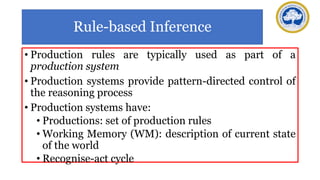 Rule-based Inference
• Production rules are typically used as part of a
production system
• Production systems provide pattern-directed control of
the reasoning process
• Production systems have:
• Productions: set of production rules
• Working Memory (WM): description of current state
of the world
• Recognise-act cycle
 