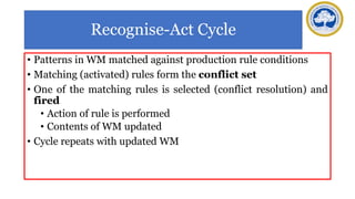 Recognise-Act Cycle
• Patterns in WM matched against production rule conditions
• Matching (activated) rules form the conflict set
• One of the matching rules is selected (conflict resolution) and
fired
• Action of rule is performed
• Contents of WM updated
• Cycle repeats with updated WM
 