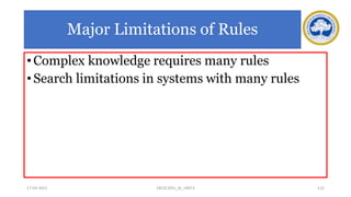 Major Limitations of Rules
• Complex knowledge requires many rules
• Search limitations in systems with many rules
17-03-2021 122
18CSC305J_AI_UNIT3
 