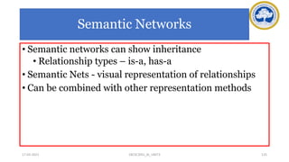 Semantic Networks
• Semantic networks can show inheritance
• Relationship types – is-a, has-a
• Semantic Nets - visual representation of relationships
• Can be combined with other representation methods
17-03-2021 125
18CSC305J_AI_UNIT3
 