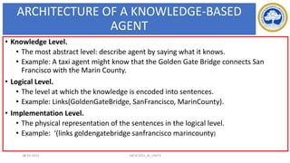 ARCHITECTURE OF A KNOWLEDGE-BASED
AGENT
14
• Knowledge Level.
• The most abstract level: describe agent by saying what it knows.
• Example: A taxi agent might know that the Golden Gate Bridge connects San
Francisco with the Marin County.
• Logical Level.
• The level at which the knowledge is encoded into sentences.
• Example: Links(GoldenGateBridge, SanFrancisco, MarinCounty).
• Implementation Level.
• The physical representation of the sentences in the logical level.
• Example: ‘(links goldengatebridge sanfrancisco marincounty)
17-03-2021 18CSC305J_AI_UNIT3
 