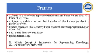 Frames
• A frame is a knowledge representation formalism based on the idea of a
frame of reference.
• A frame is a data structure that includes all the knowledge about a
particular object
• Frames organised in a hierarchy Form of object-oriented programming for
AI and ES.
• Each frame describes one object
• Special terminology
M. Minsky (1974) A Framework for Representing Knowledge,
MIT-AI Laboratory Memo 306
17-03-2021 132
18CSC305J_AI_UNIT3
 