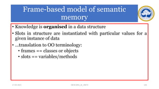 Frame-based model of semantic
memory
• Knowledge is organised in a data structure
• Slots in structure are instantiated with particular values for a
given instance of data
• ...translation to OO terminology:
• frames == classes or objects
• slots == variables/methods
17-03-2021 135
18CSC305J_AI_UNIT3
 