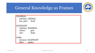 MAMMAL:
subclass: ANIMAL
has_part: head
ELEPHANT
subclass: MAMMAL
colour: grey
size: large
Nellie
instance: ELEPHANT
likes: apples
17-03-2021 137
18CSC305J_AI_UNIT3
General Knowledge as Frames
 