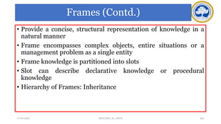 • Provide a concise, structural representation of knowledge in a
natural manner
• Frame encompasses complex objects, entire situations or a
management problem as a single entity
• Frame knowledge is partitioned into slots
• Slot can describe declarative knowledge or procedural
knowledge
• Hierarchy of Frames: Inheritance
17-03-2021 141
18CSC305J_AI_UNIT3
Frames (Contd.)
 