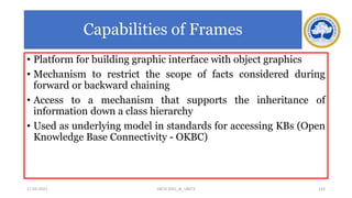 Capabilities of Frames
• Platform for building graphic interface with object graphics
• Mechanism to restrict the scope of facts considered during
forward or backward chaining
• Access to a mechanism that supports the inheritance of
information down a class hierarchy
• Used as underlying model in standards for accessing KBs (Open
Knowledge Base Connectivity - OKBC)
17-03-2021 143
18CSC305J_AI_UNIT3
 