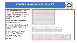 Consider the following data.
Depending on the weather
(sunny, rainy or overcast), the
children will play(Y) or not
play(N).
Here, the total number of
observations = 14
Probability that children will
play given that weather is
sunny :
P( Yes| Sunny) = P(Sunny |
Yes) * P(Yes) / P(Sunny)
= 0.33 * 0.64 / 0.36
= 0.59
17-03-2021 18CSC305J_AI_UNIT3 155
Uncertain knowledge and reasoning
 
