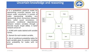 It is a probabilistic graphical model for
representing uncertain domain and to
reason under uncertainty. It consists of
nodes representing variables, arcs
representing direct connections between
them, called causal correlations. It
represents conditional dependencies
between random variables through a
Directed Acyclic Graph (DAG). A belief
network consist of:
1. A DAG with nodes labeled with variable
names,
2. Domain for each random variable,
3. Set of conditional probability tables for
each variable given its parents, including
prior probability for nodes with no
parents.
17-03-2021 18CSC305J_AI_UNIT3 156
Uncertain knowledge and reasoning
 