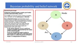 Bayesian probability and belief network
Directed Acyclic Graph
A Bayesian network graph is made up of nodes
and Arcs (directed links), where:
Each node corresponds to the random variables,
and a variable can be continuous or discrete.
Arc or directed arrows represent the causal
relationship or conditional probabilities between
random variables. These directed links or arrows
connect the pair of nodes in the graph.
These links represent that one node directly
influence the other node, and if there is no
directed link that means that nodes are
independent with each other
In the above diagram, A, B, C, and D are
random variables represented by the nodes
of the network graph.
If we are considering node B, which is
connected with node A by a directed arrow,
then node A is called the parent of Node B.
Node C is independent of node A.
17-03-2021 18CSC305J_AI_UNIT3 163
 