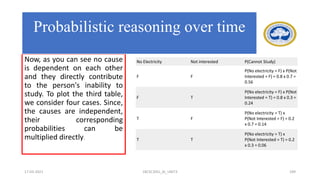 No Electricity Not interested P(Cannot Study)
F F
P(No electricity = F) x P(Not
Interested = F) = 0.8 x 0.7 =
0.56
F T
P(No electricity = F) x P(Not
Interested = T) = 0.8 x 0.3 =
0.24
T F
P(No electricity = T) x
P(Not Interested = F) = 0.2
x 0.7 = 0.14
T T
P(No electricity = T) x
P(Not Interested = T) = 0.2
x 0.3 = 0.06
Now, as you can see no cause
is dependent on each other
and they directly contribute
to the person's inability to
study. To plot the third table,
we consider four cases. Since,
the causes are independent,
their corresponding
probabilities can be
multiplied directly.
17-03-2021 18CSC305J_AI_UNIT3 189
Probabilistic reasoning over time
 