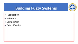 197
Building Fuzzy Systems
⚫ Fuzzification
⚫ Inference
⚫ Composition
⚫ Defuzzification
 