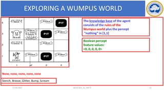 EXPLORING A WUMPUS WORLD
Stench, Breeze, Glitter, Bump, Scream
None, none, none, none, none
The knowledge base of the agent
consists of the rules of the
Wumpus world plus the percept
“nothing” in [1,1]
Boolean percept
feature values:
<0, 0, 0, 0, 0>
17-03-2021 21
18CSC305J_AI_UNIT3
 