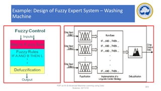 Example: Design of Fuzzy Expert System – Washing
Machine
FDP on AI & Advanced Machine Learning using Data
Science, 22/11/19
203
 