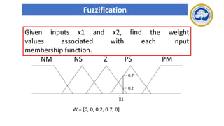 Fuzzification
Given inputs x1 and x2, find the weight
values associated with each input
membership function.
Z
NM NS PS PM
X1
0.2
0.7
W = [0, 0, 0.2, 0.7, 0]
 