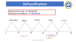 DeFuzzification
Medium
Short Long
30
Demystifying AI algorithms
10 20 40
(Y – 20)/(30-20) = 0.5
Y – 20 = 0.5* 10 = 5
Y = 25 Mins
Washing Time Long = (Y- 30)/(40-30)
Washing Time Medium = (Y- 20)/(30-20)
5
Very short Very Long
60
X1 and X2 = 0.5
 